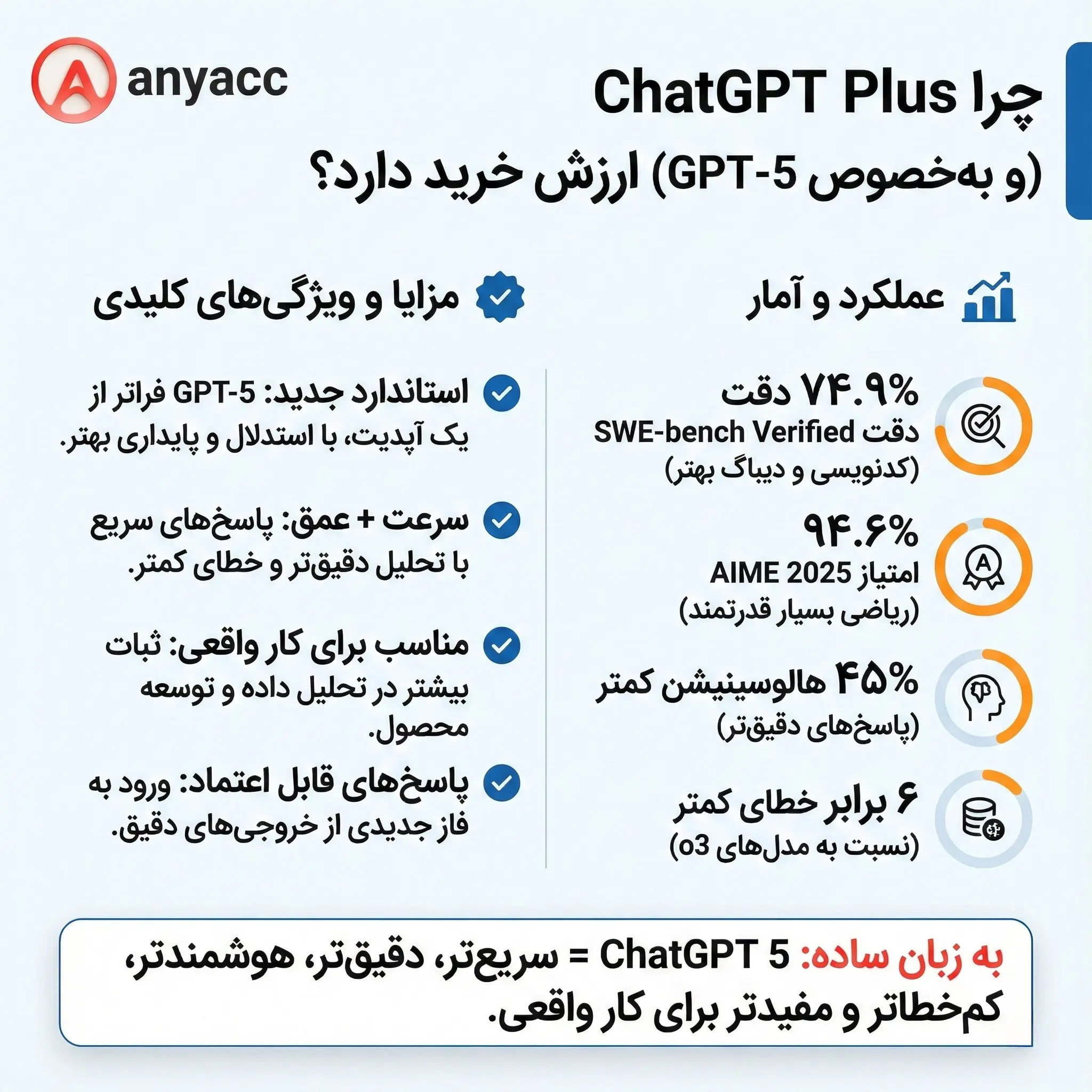 خرید چت جی پی تی پلاس ارزان